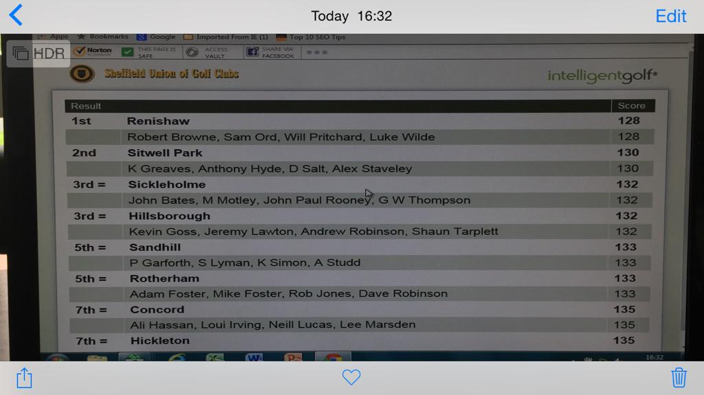 Mission accomplished!! <a href="/thebladerpgc/">William Pritchard</a> <a href="/ordsam25/">Sam Ord</a> @lukewiggywilde @Renishawpark <a href="/Mark_Nelson01/">Mark Nelson</a> <a href="/michaelramsden/">Michael-PGA-Ramsden</a> #champs