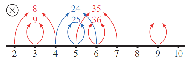 R14Math's tweet photo. RT @HeinemannPub: Habits of Mind: Part 2: Describing Repeated Reasoning #Mathchat
http://t.co/JiWvAxdBMv http://t.co/3eTvBvfeyH