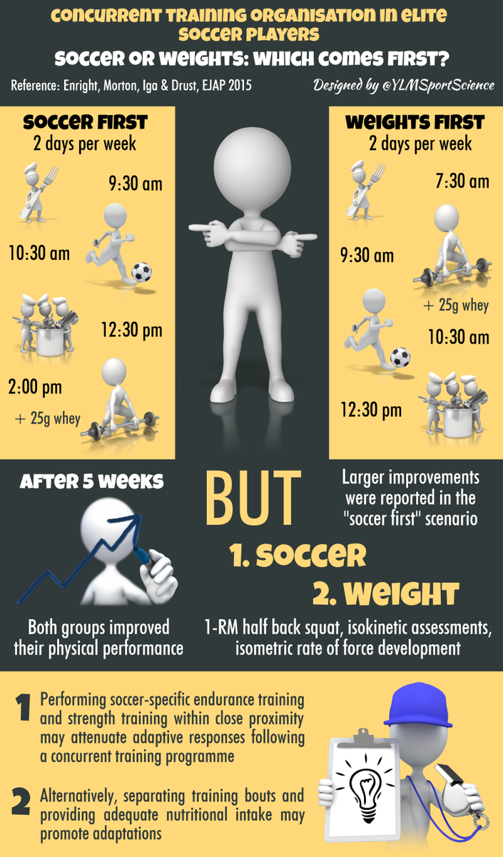 YLMSportScience's tweet photo. ⚽️🏉🏀 Tips to improve strength & endurance at the same time
▶️ http://t.co/ZD42AslJ4E http://t.co/douNB1XIsy