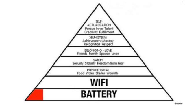 AliceVachet's tweet photo. La pyramide de Maslow version #socialmedia @Initiales_BB_ http://t.co/bwaniZmxsQ