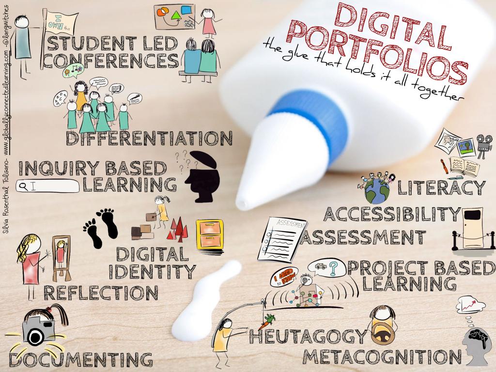 Teamhanrahan62's tweet photo. MT @langwitches: Digital Portfolios- The Glue that Holds it all Together! #d62PL #62Learns http://t.co/4CFRqZhivn
