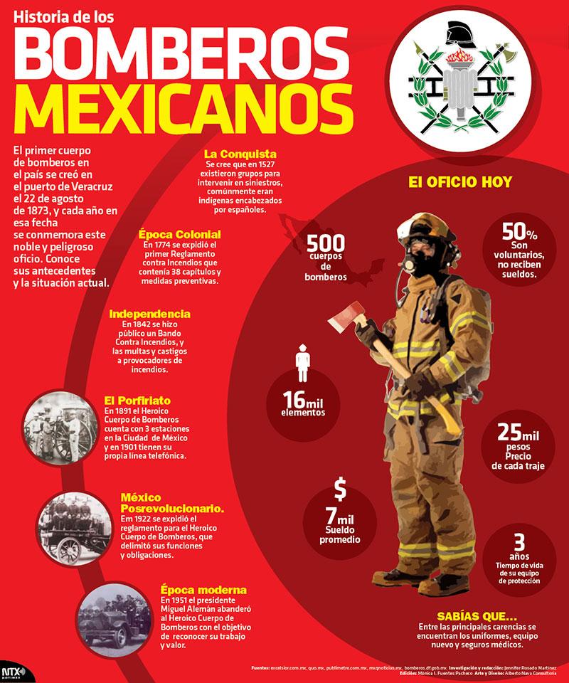 ¿Sabes cuánto cuesta un traje de #bombero o cuánto gana ...