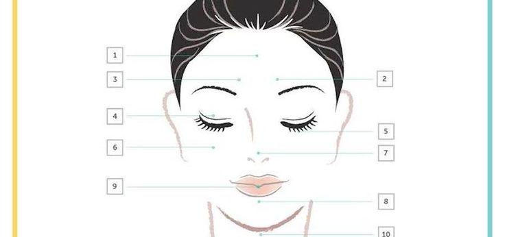 Face Mapping: What Your Skin Says About Your Health by <a href="/umaoils/">Uma</a> mbg.to/XWaoDCg