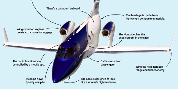 BusinessInsider's tweet photo. Take a closer look at Honda's revolutionary mini private jet http://t.co/y409LFUEdD http://t.co/ccQdul2Zam