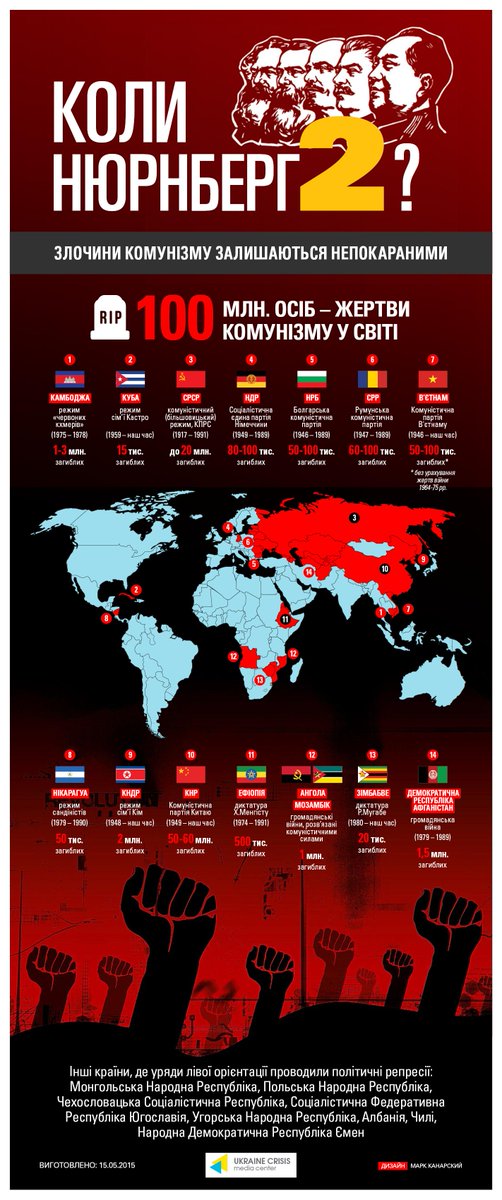 Террористы минимизировали использование крупнокалиберных минометов и артиллерии, - пресс-центр АТО - Цензор.НЕТ 7616