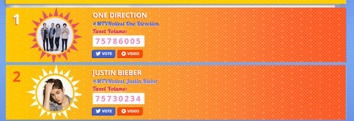 1DUpdatesFacts_'s tweet photo. SEE THE GAP!!!
1 RT = 1 VOTE
#MTVHottest One Direction http://t.co/1JhJPFVNHv