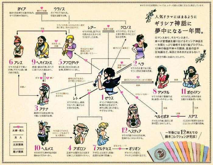 オリュンポス十二神 Twelve Olympians JapaneseClass.jp