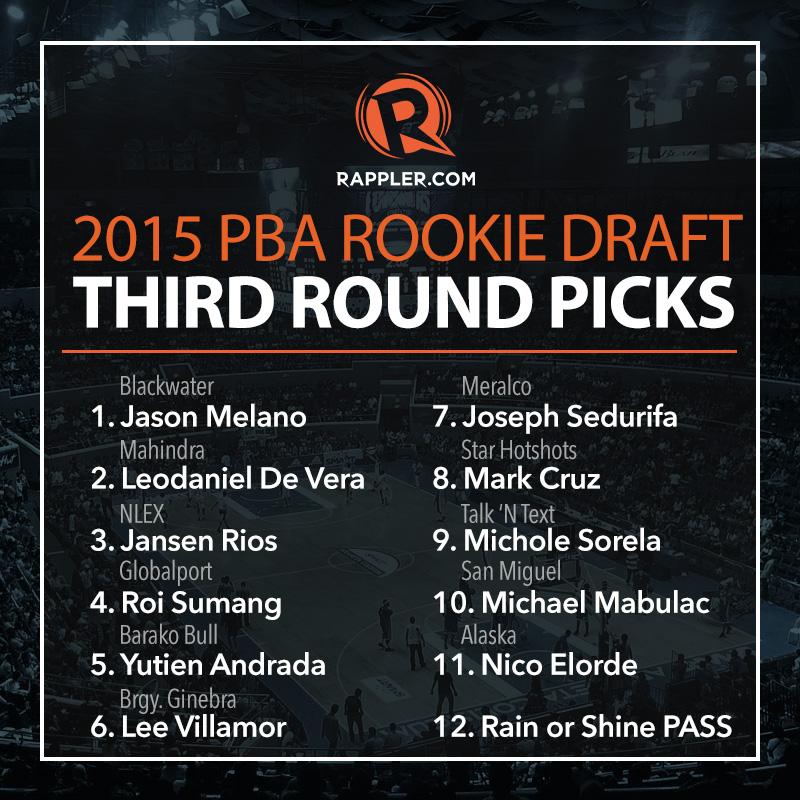 janebracher's tweet image. Full list of third round draft picks #PBADraft2015 rappler.com/sports/by-spor…