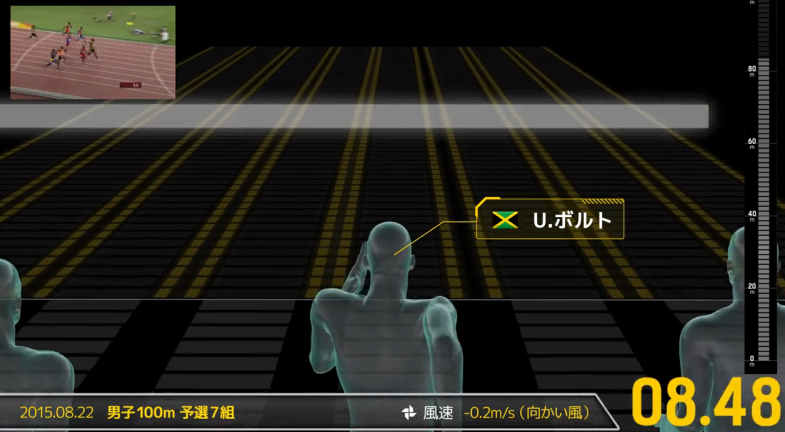 sponew's tweet photo. 100m男子予選、ボルト選手、ガトリン選手のゴール直前の視点。
http://t.co/1zaGeBMPl5
#世界陸上 http://t.co/zOj4Oiczag
