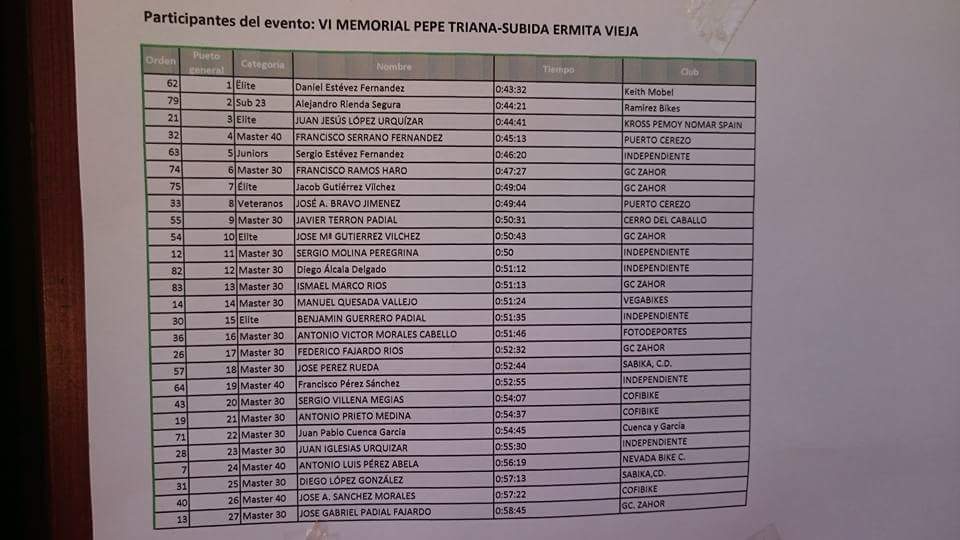 PemoyTeam's tweet photo. VI memoriao pepe triana: nuestro corredor @LopezJuanje  termino 3° http://t.co/jOFIsLPZCr