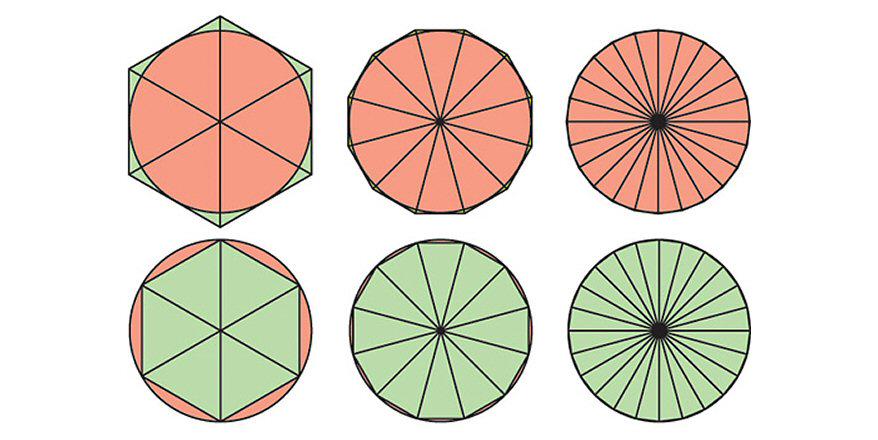 pickover's tweet photo. Archimedes estimated value of Pi by sandwiching a circle between polygons. More info: http://t.co/Qf0ryzipMM http://t.co/oBK519KpDF