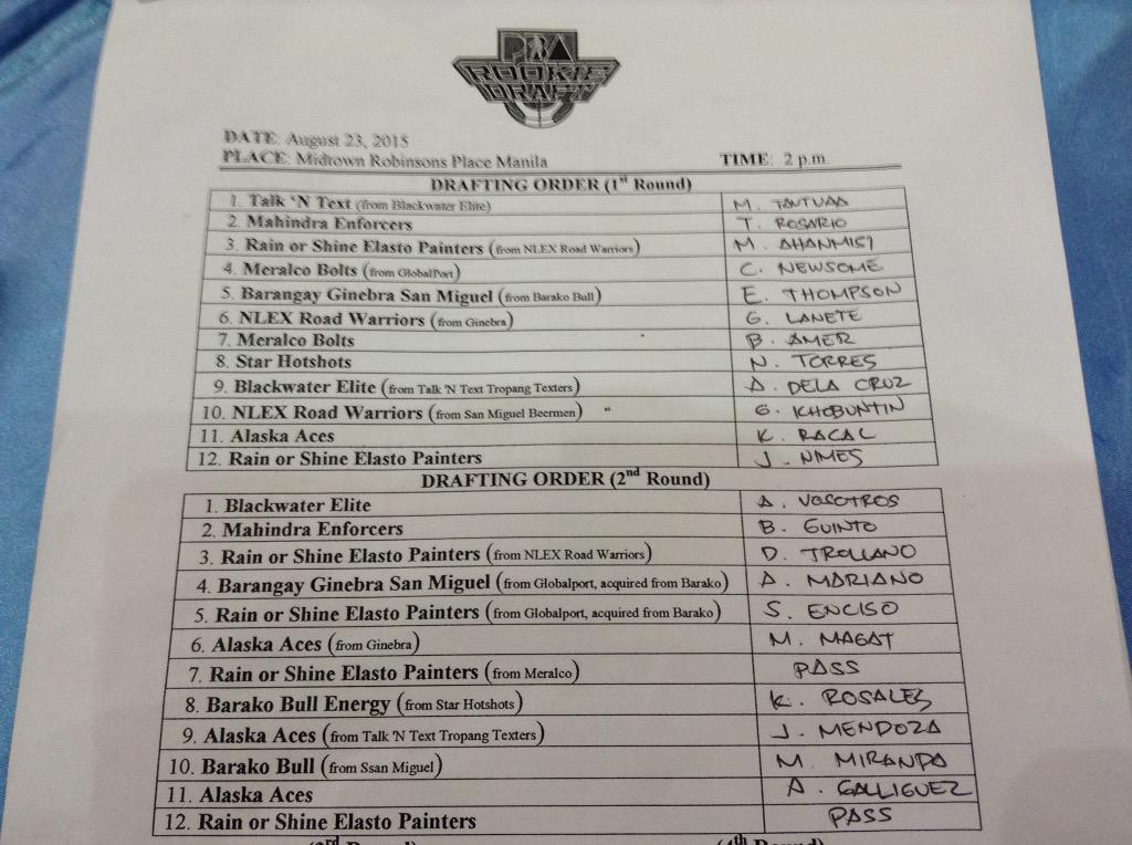 rdlbleo's tweet image. Iffy Wifi connections here at Robinsons Ermita, but here&apos;s the final list for #PBADraft2015