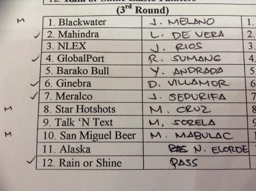 rdlbleo's tweet image. Iffy Wifi connections here at Robinsons Ermita, but here&apos;s the final list for #PBADraft2015