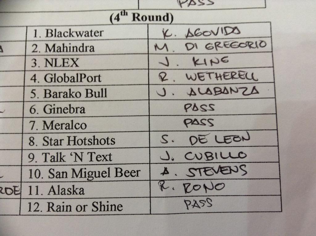 rdlbleo's tweet image. Iffy Wifi connections here at Robinsons Ermita, but here&apos;s the final list for #PBADraft2015