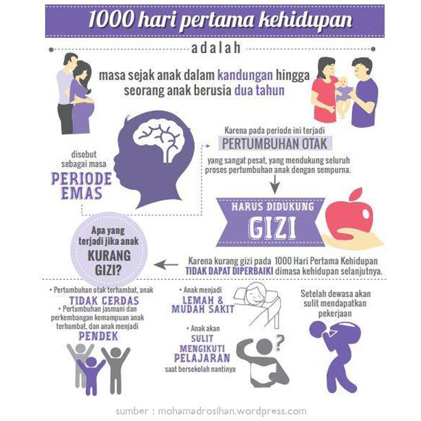 ChildHealth_ID's tweet photo. ASI mrpkn elemen penting dlm 1000 hari pertama khdpn anak. Ayo dukung &amp; semangati ibu menyusui di sekitarmu #AksiASI http://t.co/And8ql0lc9