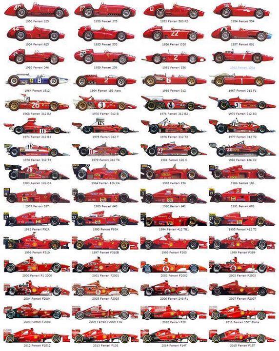 CoandaF1's tweet photo. #900GP #Ferrari900GP #Ferrari #HistoriaPura #Religion @ScuderiaFerrari http://t.co/DvB8TVzHmK