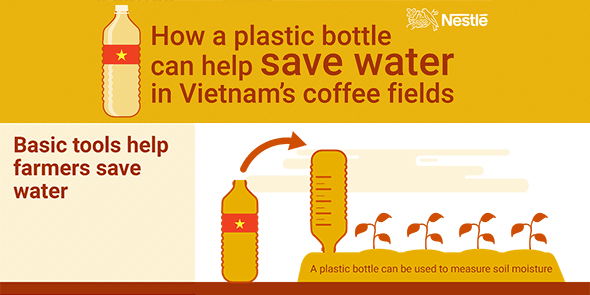 Nestle's tweet photo. How are coffee farmers in Vietnam reusing bottles to save #water? See the full infographic: http://t.co/AccmuBkicb http://t.co/KcA4Jz014Q