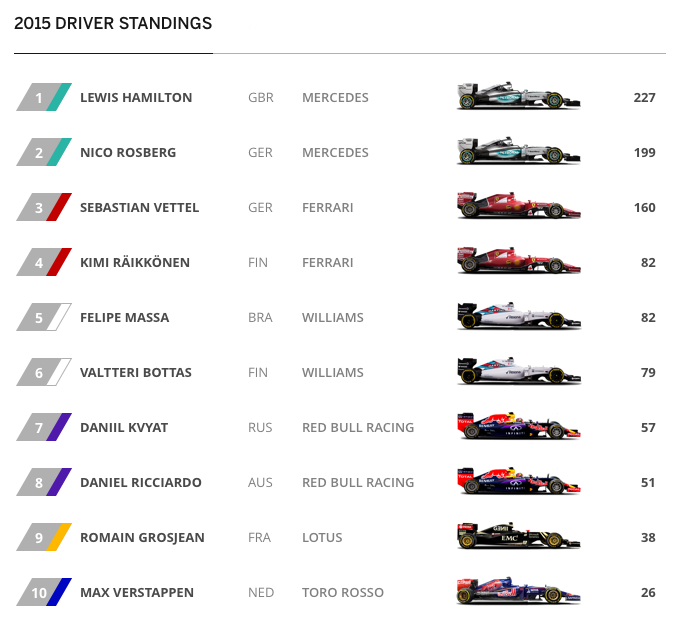 list of all f1 teams