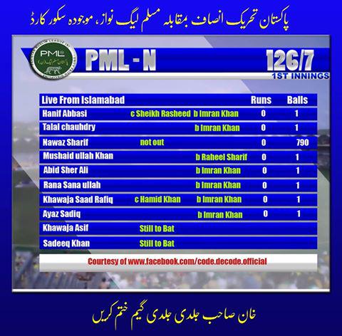 vunkufyjbg's tweet image. Score Card of PML-N
#CodeDecode