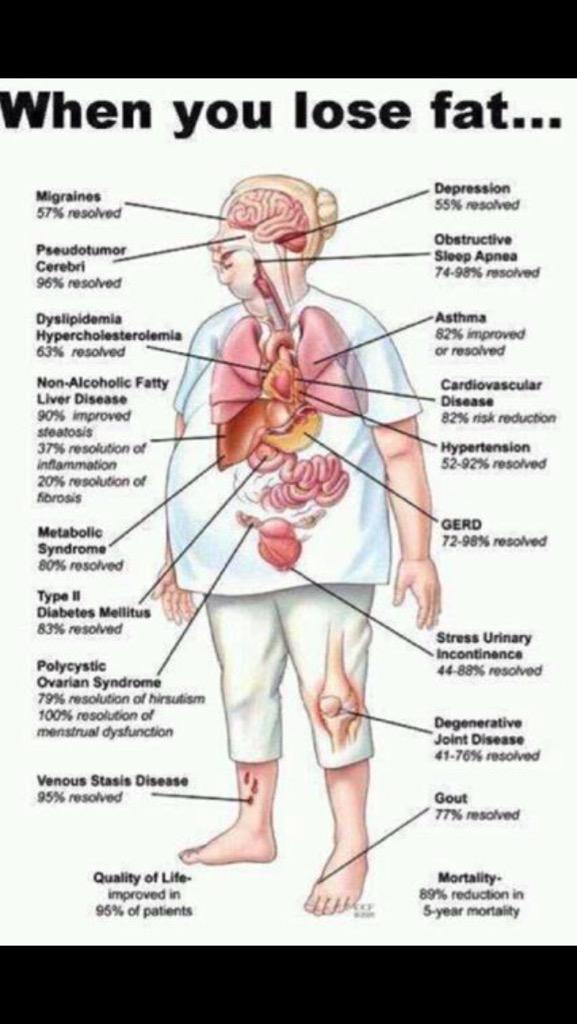 Simple home truths on a better healthier lifestyle 👏🏼👏🏼