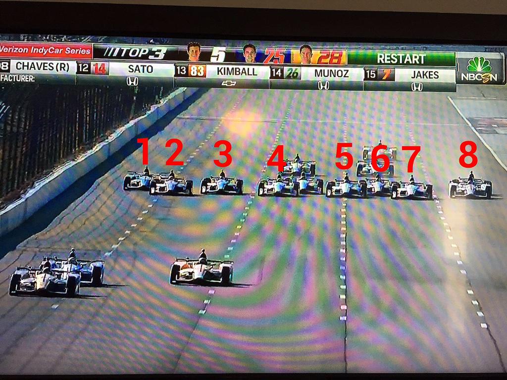 JMorrisTV's tweet photo. Impressive @poconoraceway. Impressive. #8Wide #IndyCar http://t.co/C78I3k2oEF