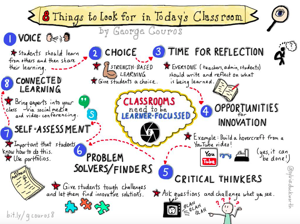 gcouros's tweet photo. 8 Things to Look For in Today’s Classroom http://t.co/IRr62EGy7r http://t.co/j4alWRzPIs
