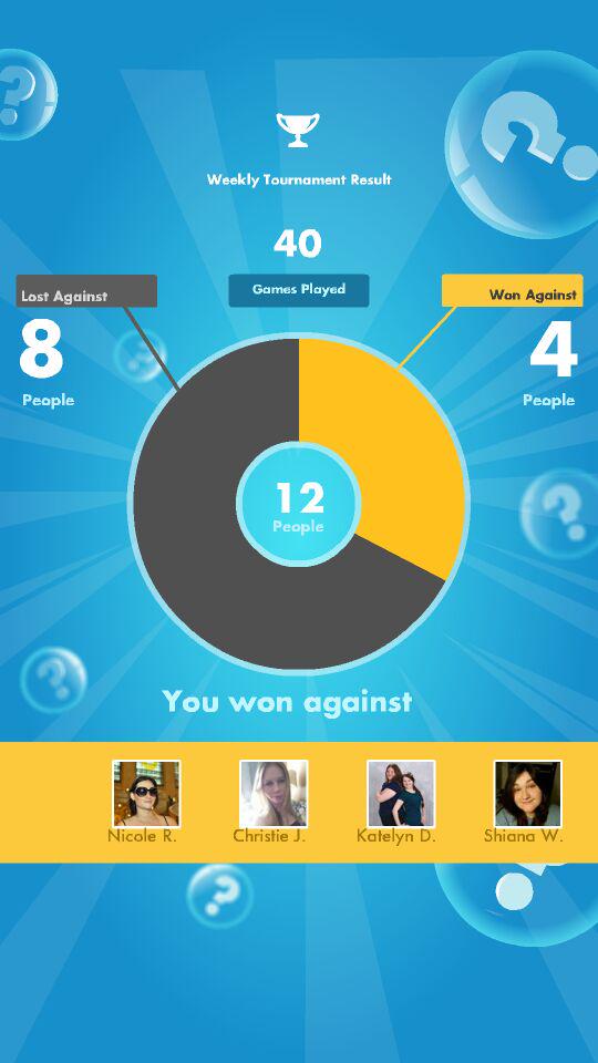 My #SongPop weekly Results: 4 out of 40 games WON!