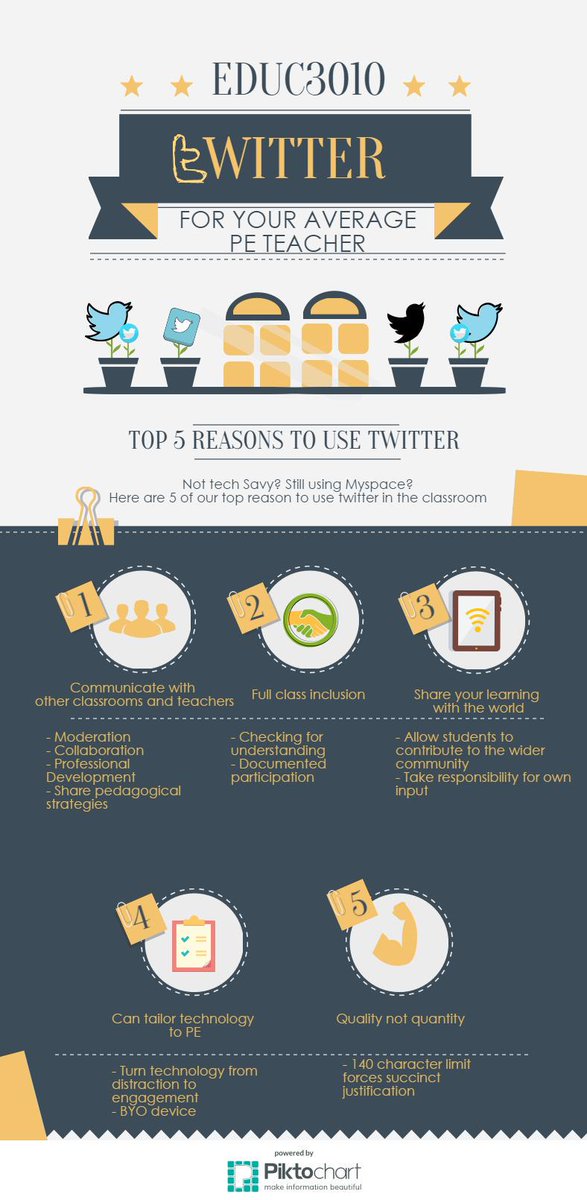 JosefskiN's tweet image. Twitter is also a means of #teachers engaging students. Check out this inforgraphic from #weareontheline #educ3010