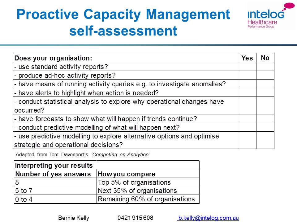How do @chaaustralia members fare on our Proactive Capacity Management self-assessment? Come and tell us at #CHA2015