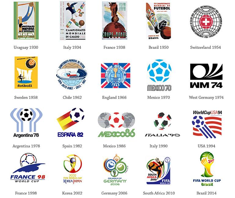 Fifa World Cup Logo History Full FIFA World Cup Logo History From 1930