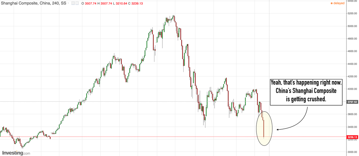 Stocktwits's tweet photo. The Shanghai Composite is basically crashing right now.

It's DOWN almost 9%: http://t.co/Lx0MLuU8T1 $FXI #China http://t.co/FbQQpZQUwe