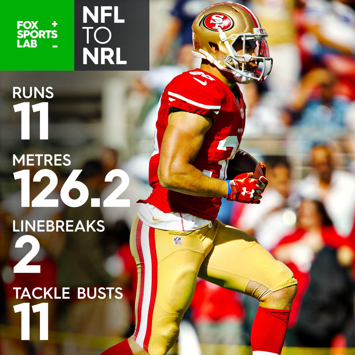 FoxSportsLab's tweet photo. @bigleaguemag NFL to NRL numbers for the #HaynePlane v Dallas http://t.co/Uo3jXG5dNv