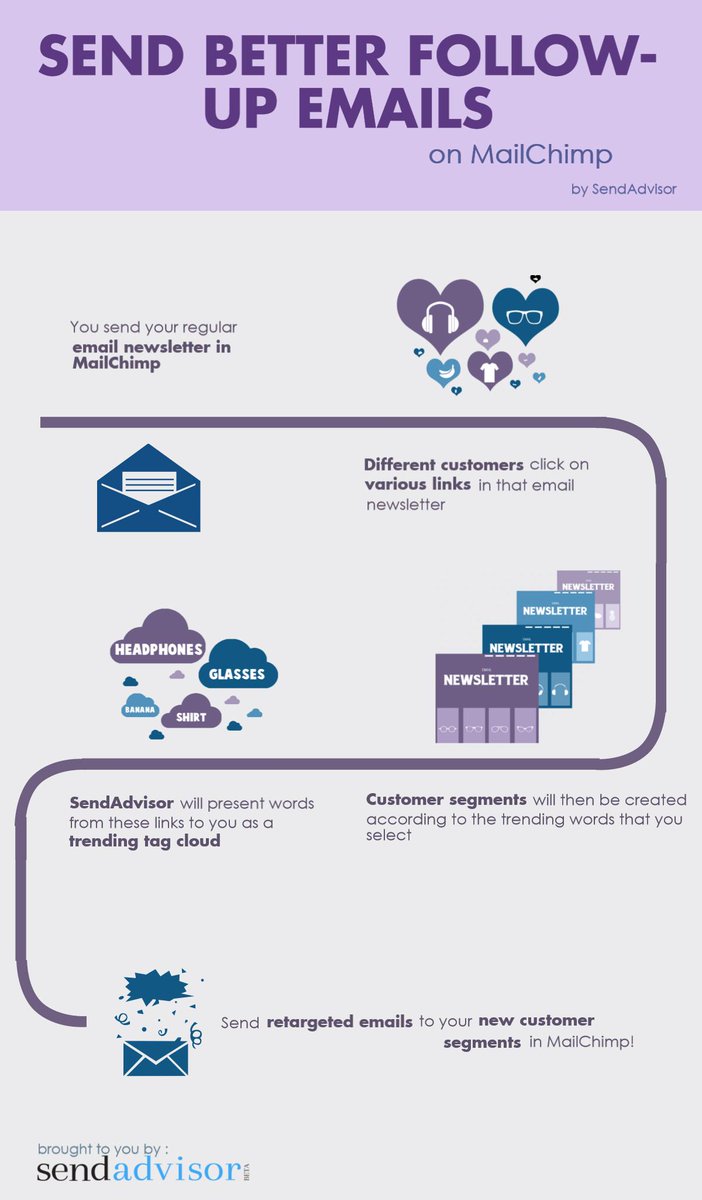 sendadvisor's tweet image. Or How to make your life easier
#ECommerce #digitalmarketing #tips