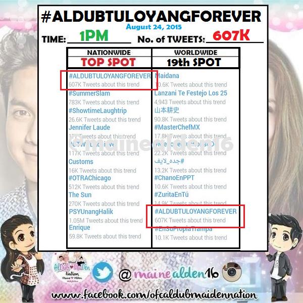 ALDUB|MAIDEN NATION tweet media