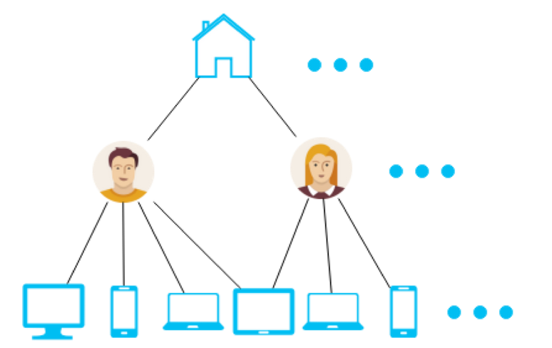 benbarren's tweet image. not as catchy #HierarchicalClustering as RIP epochs #socialmedia #web2 #dotcom #infosuperhiway adexchanger.com/data-driven-th…