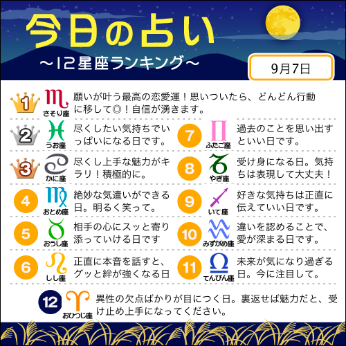 占いtvニュース A Twitteren 9月7日の12星座ランキング 1位 蠍座 2位 魚座 3位 蟹座 すべての星座の恋愛運 仕事運 金運は こちら Http T Co Yy1nyr6qqm 今日の運勢 Http T Co 3eozxfb21p 占いtvニュース A Twitteren 9月7日の12星座ランキング 1位 蠍座 2位 魚座 3位 蟹座 すべての星座の恋愛運 仕事運 金運は こちら Http T Co Yy1nyr6qqm 今日の運勢 Http T Co 3eozxfb21p