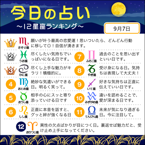 占いtvニュース 9月7日の12星座ランキング 1位 蠍座 2位 魚座 3位 蟹座 すべての星座の恋愛運 仕事運 金運は こちら Http T Co Yy1nyr6qqm 今日の運勢 Http T Co 3eozxfb21p