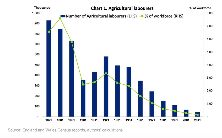 wef's tweet photo. Are robots really coming for your job? http://t.co/aGXBawSygR #growth #technology http://t.co/9noY3ZeDlr