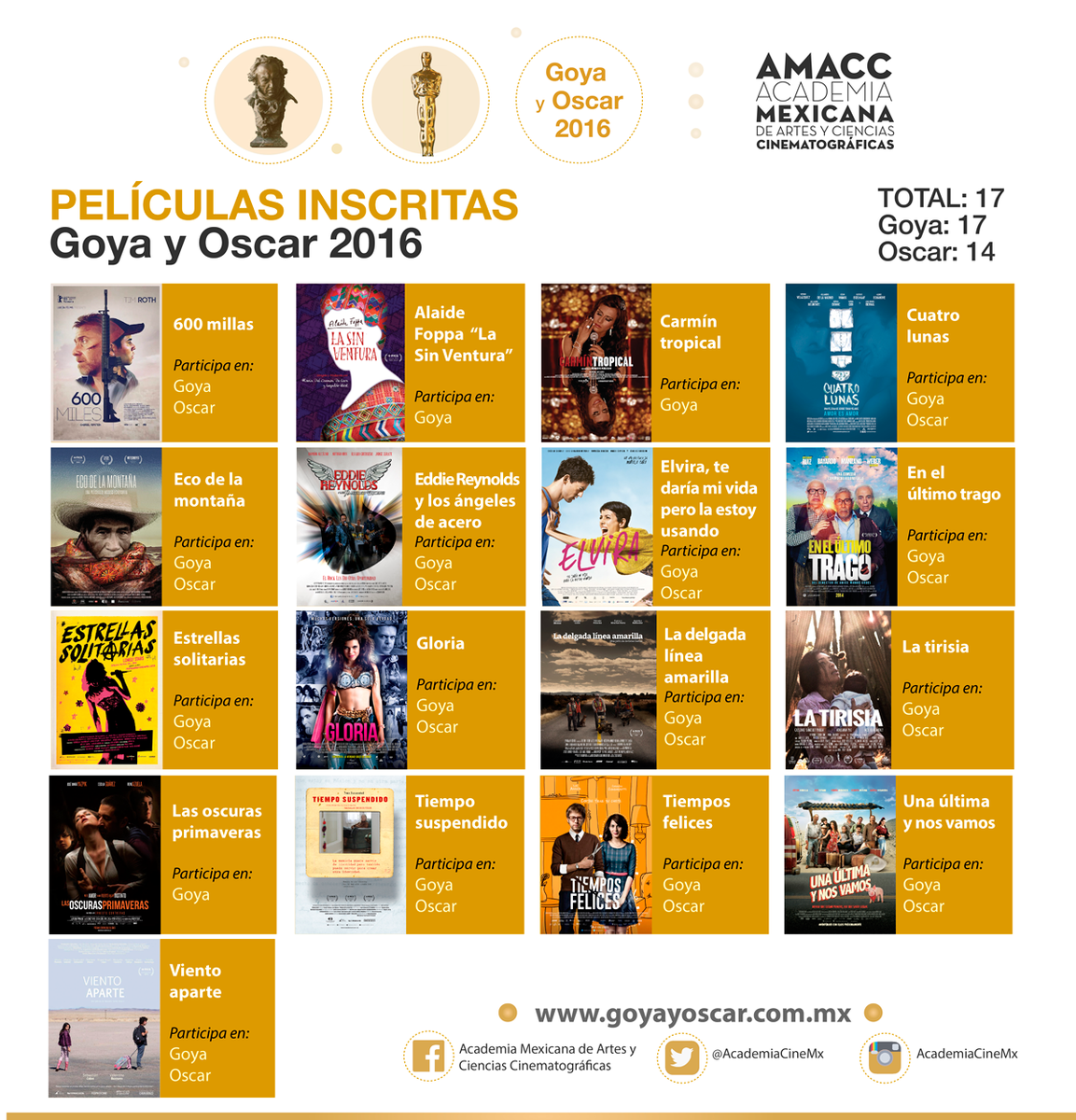 AcademiaCineMx's tweet image. ¡ATENCIÓN! Estas son las películas inscritas para competir en los premios Goya y Oscar 2016.