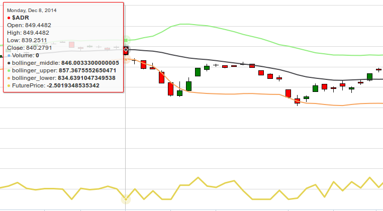 AlgoAgent's tweet photo. Do you like Bollinger Bands? How about a #Predictive model based on it?
#MachineLearning #Trader #Stocks http://t.co/VifFQX4mh4