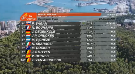 sporza_koers's tweet photo. De top 10 #vuelta #rit3 http://t.co/L0uHFrHOIF