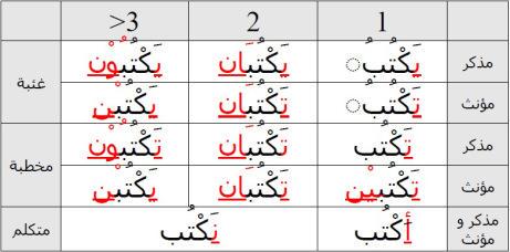 Pembaris dalam bahasa arab