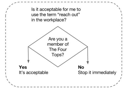 Image result for reach out flowchart