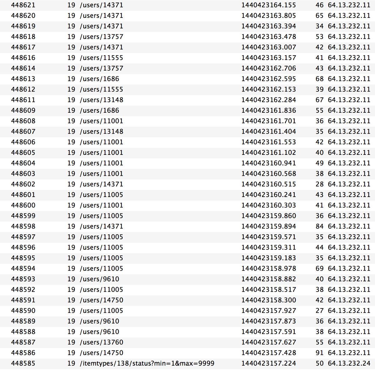 WallaBeeDevs's tweet photo. @ItemBrowser lots of multiple requests to the same endpoint: http://t.co/v1Y46qj8Y1