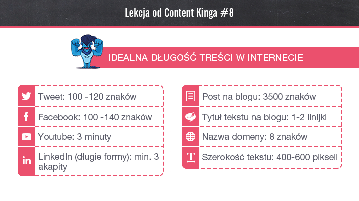 Idealny tweet ma 100-120 znaków oraz 2 hashtagi #contentking #contentmarketing