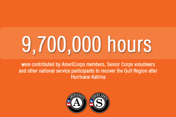 NationalService's tweet photo. 9.7 million hours of service supported #GulfCoast recovery after #Katrina
http://t.co/67ANYeEpH6
#Katrina10 http://t.co/42Rmt7RFdS