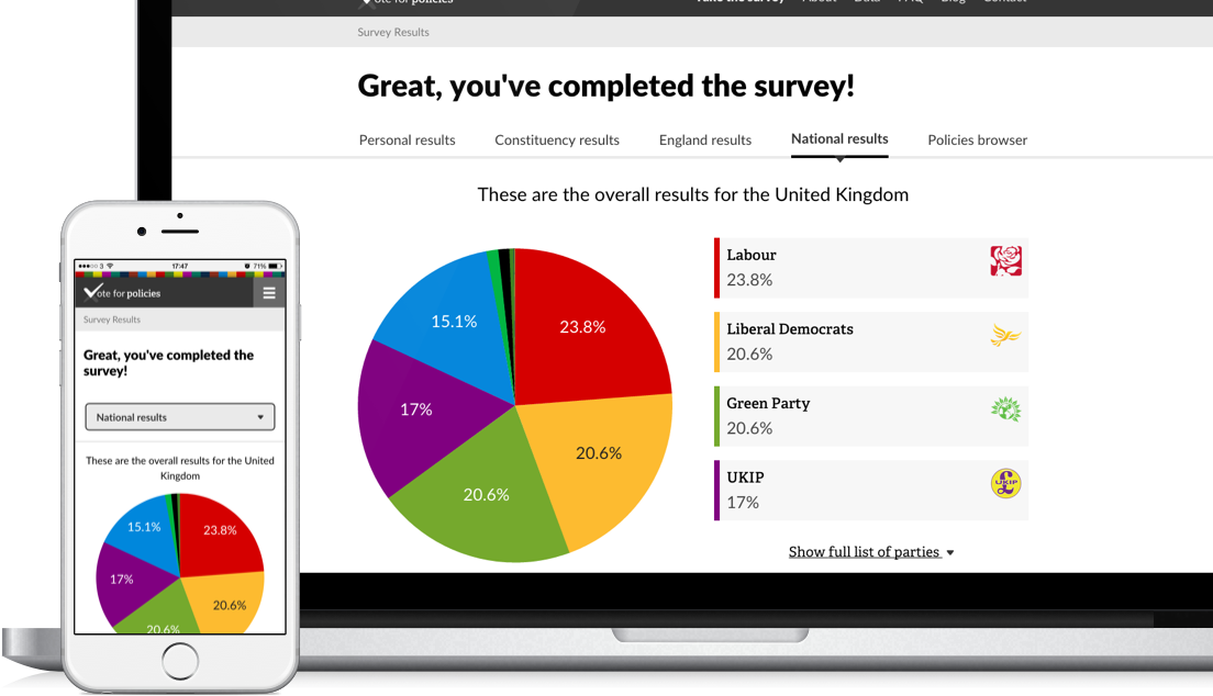 wemakewaves's tweet image. How we built @voteforpolicies for stability, reliability &amp;amp; performance. #webarchitecture uvd.co.uk/blog/vote-for-…