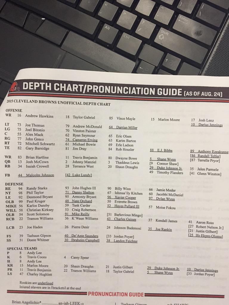 Browns Depth Chart 2015