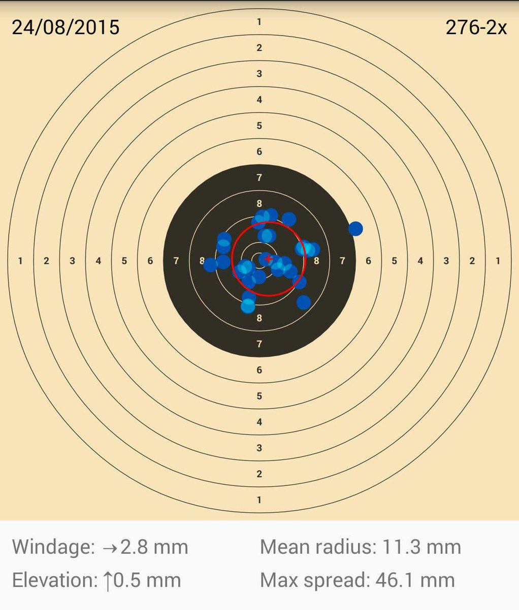 uBassist's tweet image. Shame about the 7 (it went where I aimed it). #TargetScan