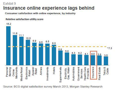 NetStudyCE's tweet image. Disrupting insurance buff.ly/1JepAp8